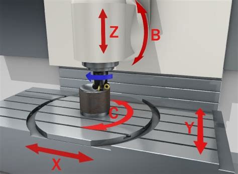 3 in 1 cnc machine 4 axis|3 axis cnc milling machine.